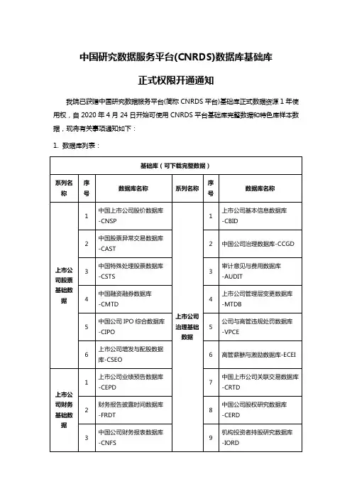 中国研究数据服务平台(CNRDS)数据库基础库