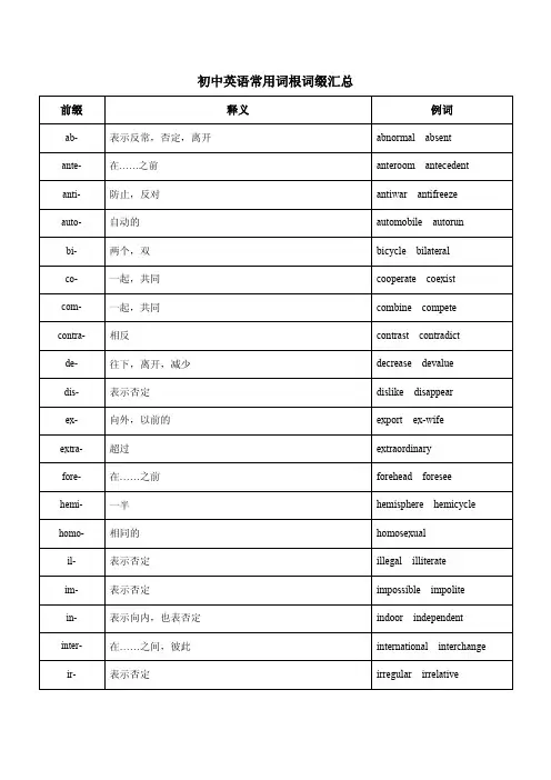 初中英语常用词根词缀汇总