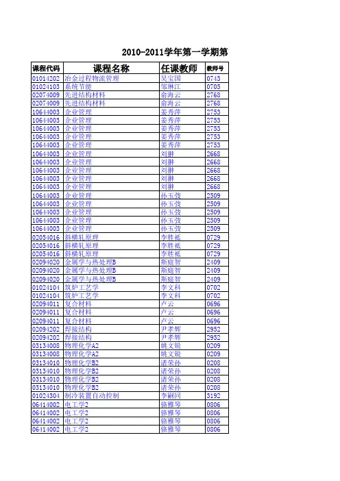 安徽工业大学2010-2011学年第一学期第13周集中性考试课程安排