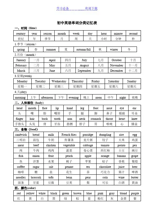 (整理版)初中英语单词分类记忆表