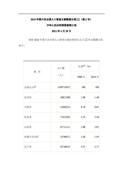 中国第六次全国人口普查