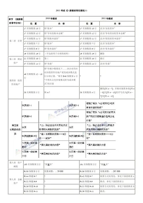会计职称考试《中级会计实务》新教材变化情况