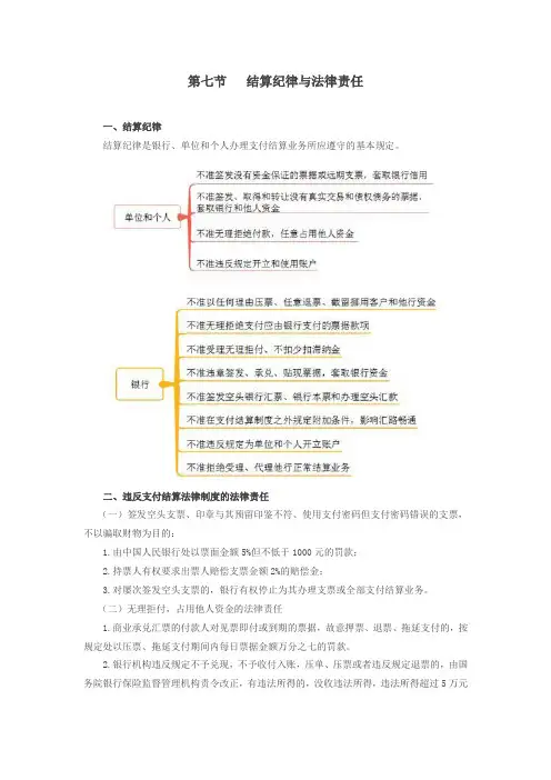 初级经济法-结算纪律与法律责任