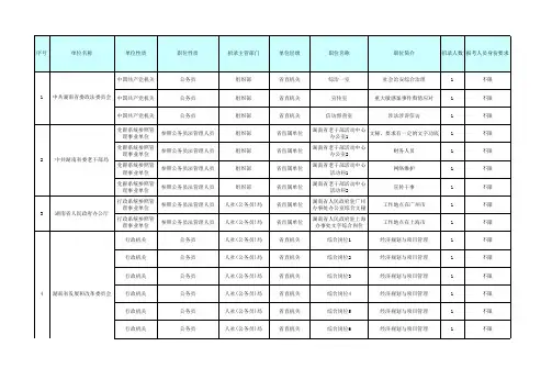 2017年湖南省公务员职位表