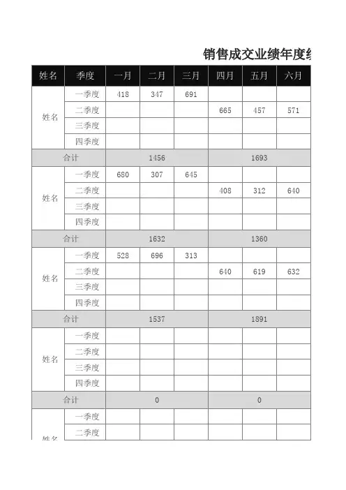 销售成交业绩年度统计表