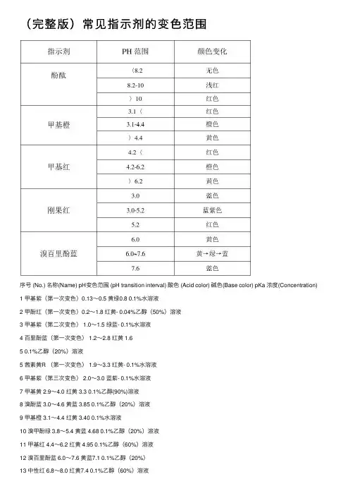 （完整版）常见指示剂的变色范围