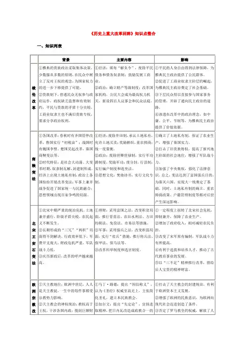 《历史上重大改革回眸》知识点整合