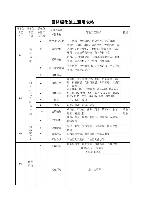 园林绿化施工通用表格