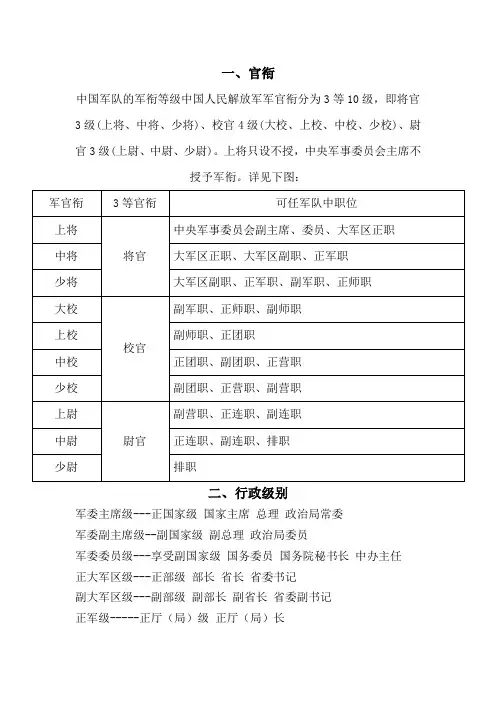 中国军队系统-官衔-职位-地方行政级别-工资
