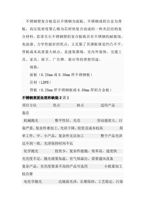 不锈钢与铝单板比较