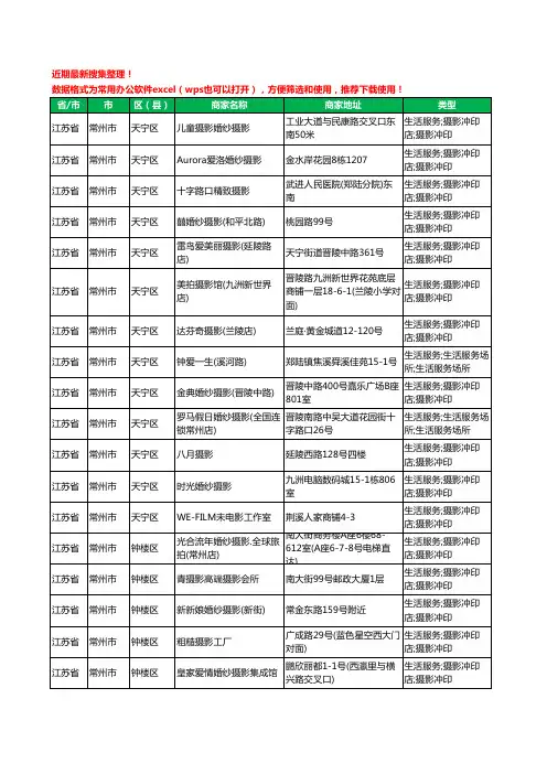 2020新版江苏省常州市婚纱摄影工商企业公司商家名录名单黄页联系方式电话大全111家