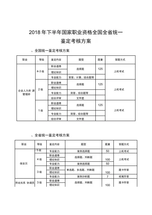 2018年下半年国家职业资格全国全统一鉴定考核方案