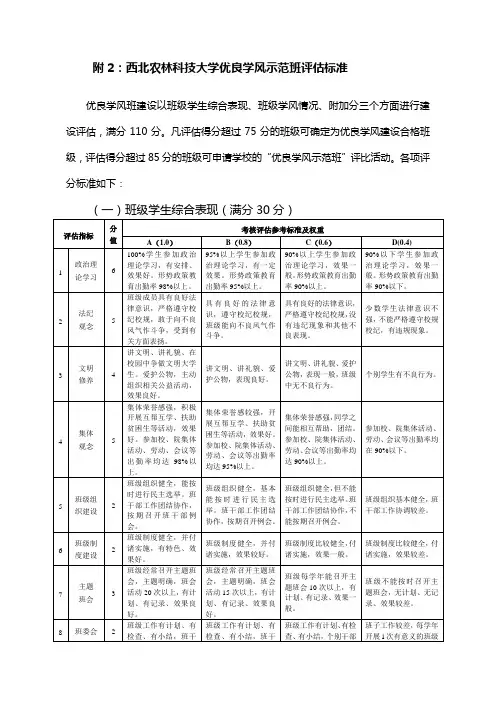附2西北农林科技大学优良学风示范班评估标准