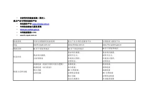 目前常用的专利检索系统