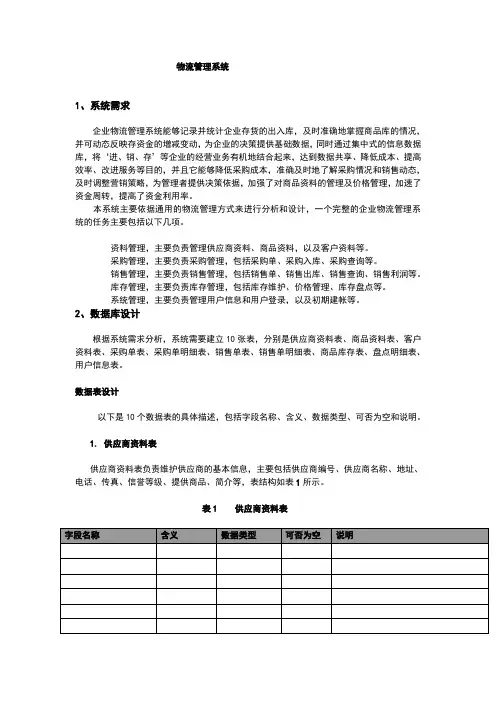 物流管理常用表格
