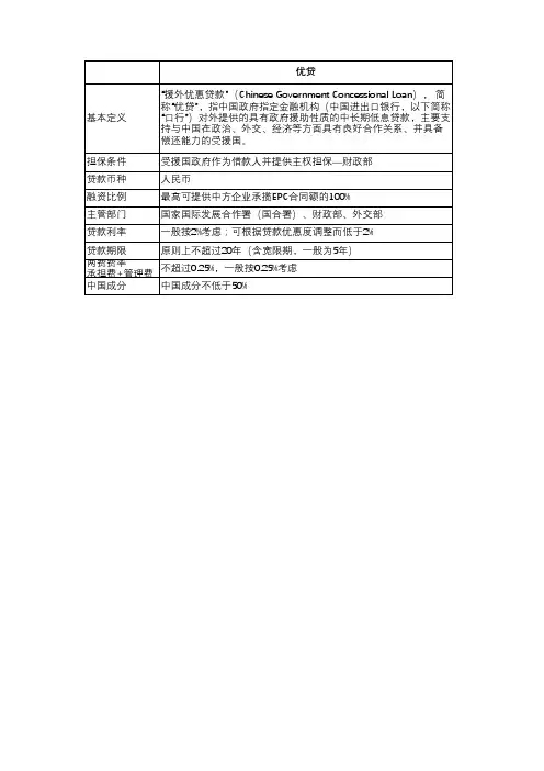 两优贷款的区别
