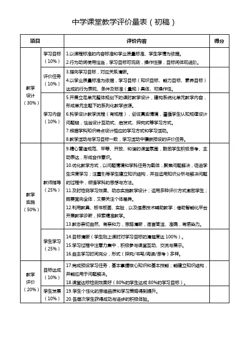 中学课堂教学评价量表