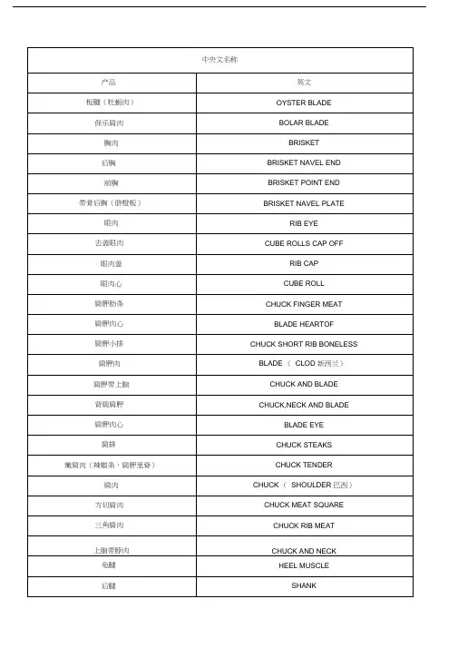 牛肉中英文对照2017