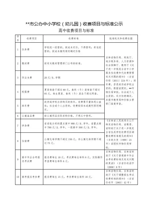 XX市公办中小学校(幼儿园)收费项目与标准公示【模板】