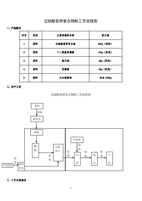 过硫酸氢钾复合物粉工艺流程图