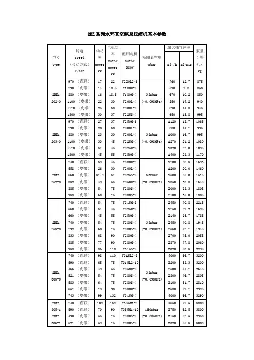 2BE系列水环真空泵及压缩机基本参数(精)