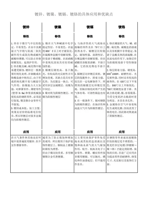 镀锌镀镍镀镉镀铬的特点及应用