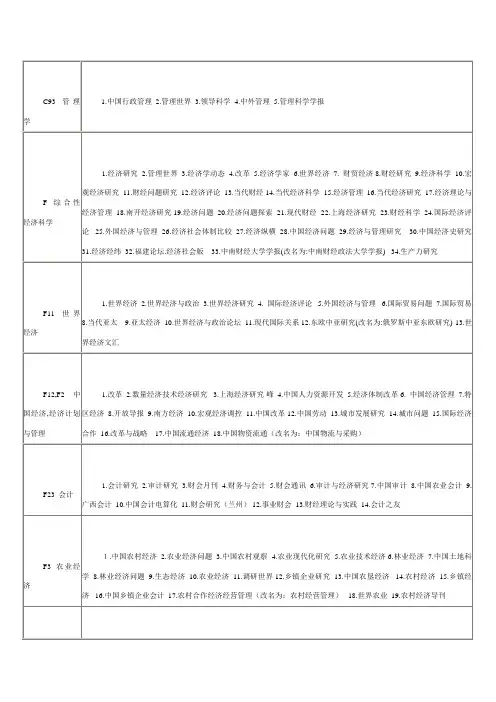 管理类核心期刊
