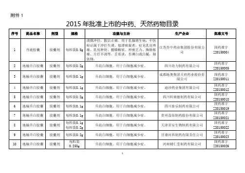 2015年批准上市的中药、天然药物目录