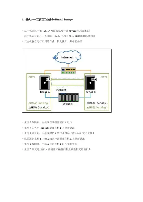 双机热备简介