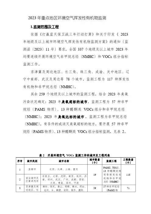 2022年重点地区环境空气挥发性有机物监测监测方案