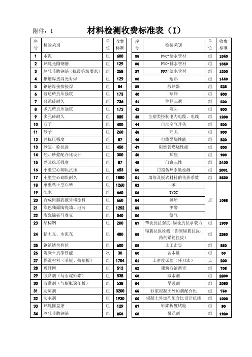 建筑材料检测收费明细