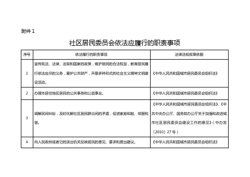 社区居委会依法履行职责事项和协助政府工作事项