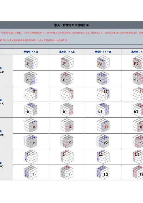 常见三阶魔方公式说明汇总