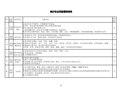锅炉安全风险管控清单