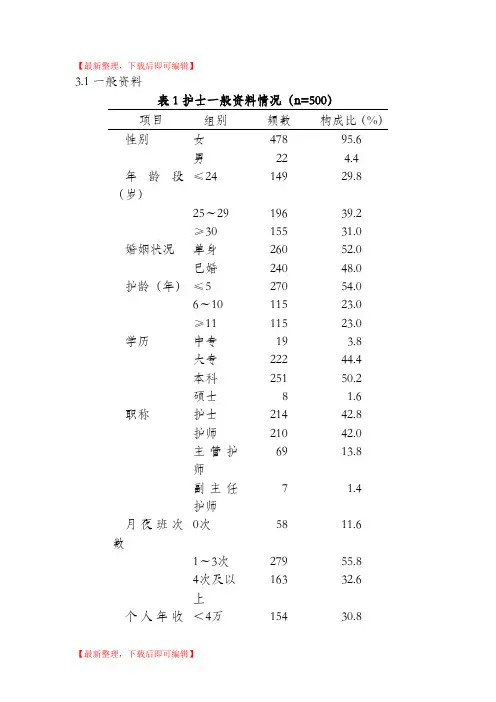 论文常用三线表模板(精编文档).doc