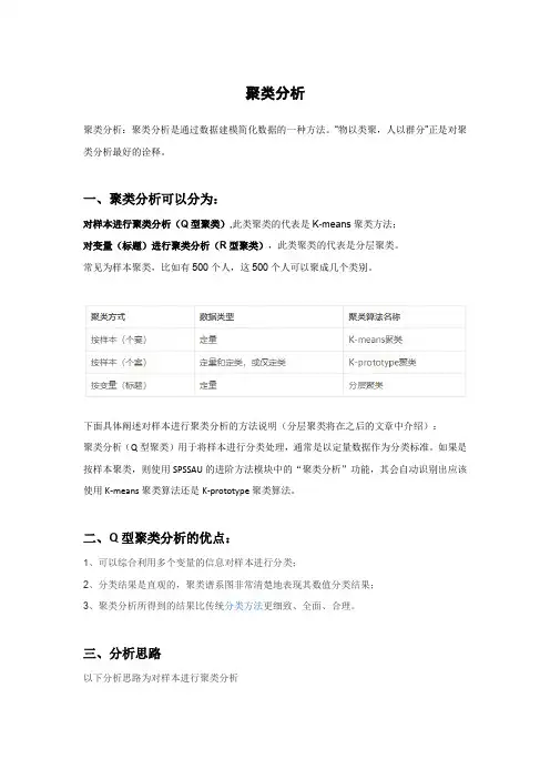 SPSSAU聚类分析步骤说明