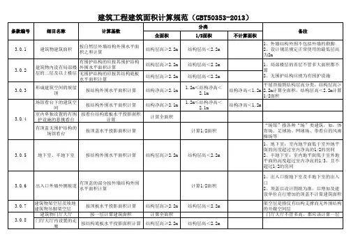 建筑面积计算规范T