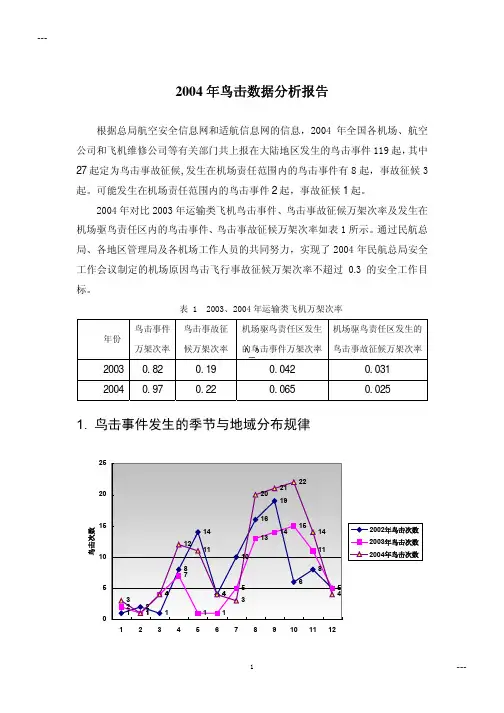 2004年鸟击数据分析报告_XIHA!230