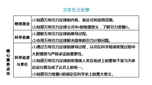 高中物理【万有引力定律】教学课件