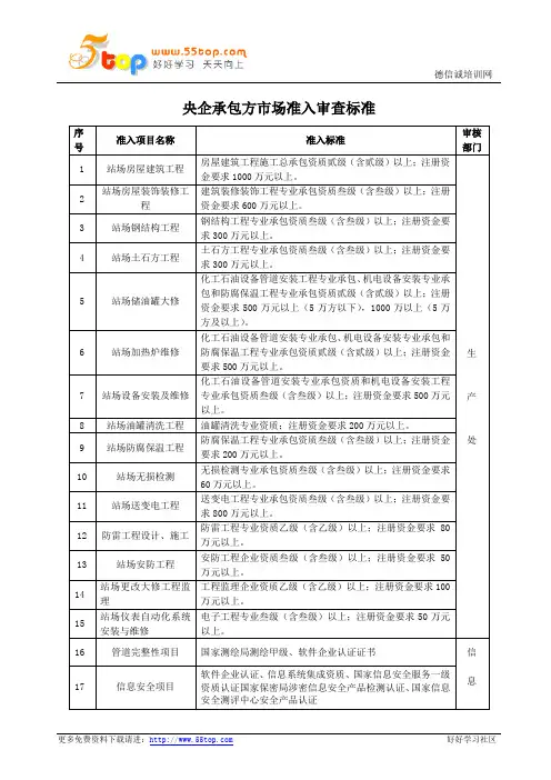 央企承包方市场准入审查标准