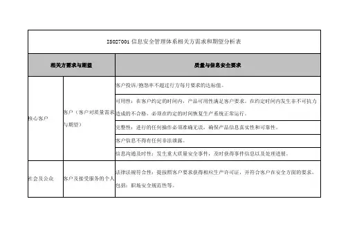 ISO27001信息安全管理体系相关方需求和期望分析表