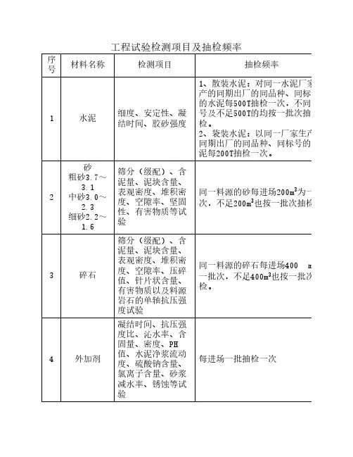 试验检测项目及抽检频率