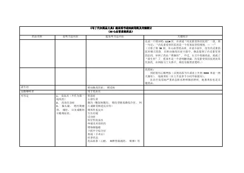 马丁代尔药物大典笔记心血管系统药物