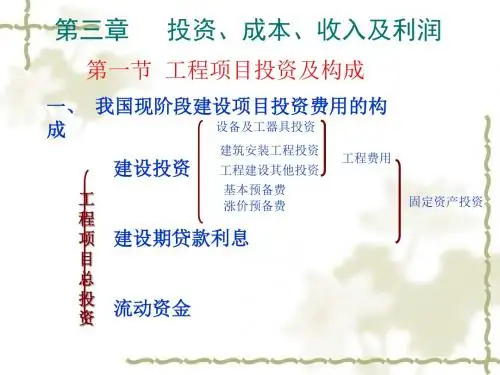 投资、成本、收入及利润培训课件(共43张PPT)