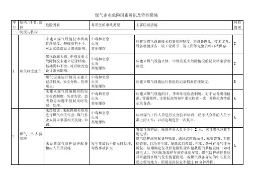 煤气企业危险因素辨识及管控措施