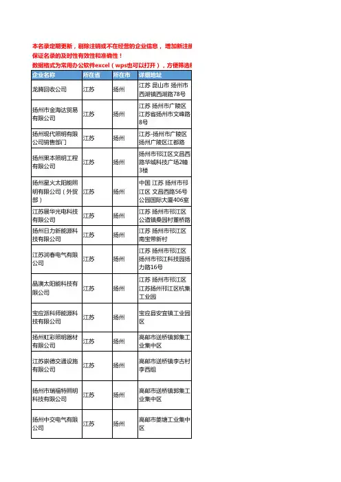 2020新版江苏省扬州太阳能电池工商企业公司名录名单黄页联系方式大全72家