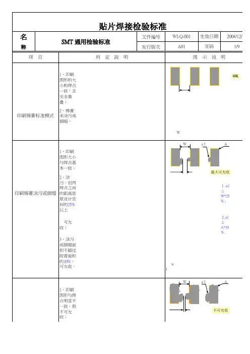 smt检验标准888.xls