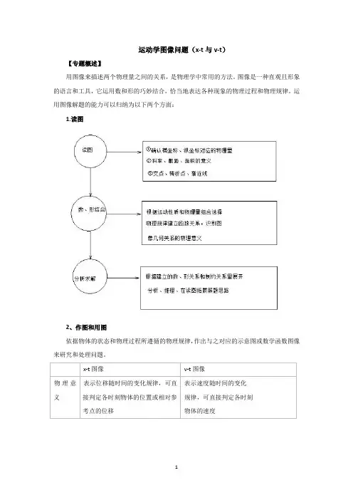 1 运动学图像问题(x-t与v-t)