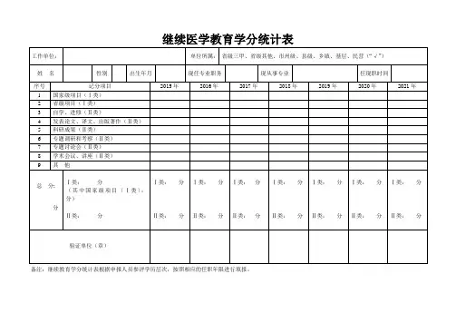 继续医学教育学分统计表