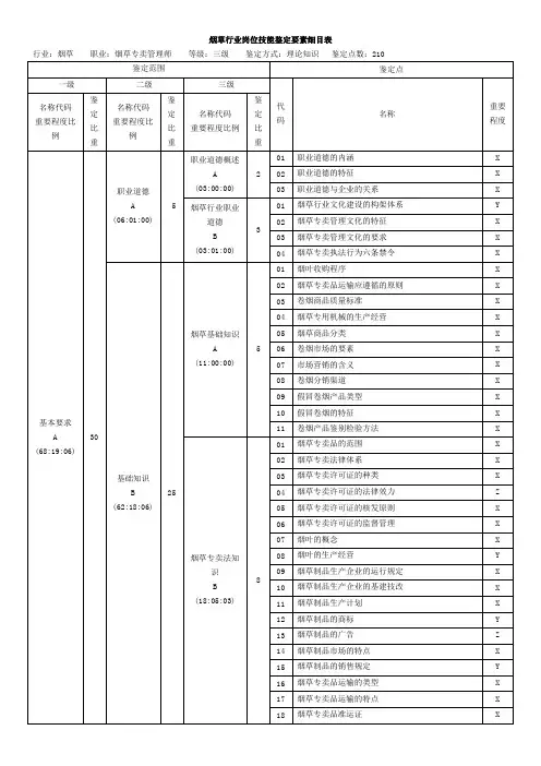 (高级)2015版烟草行业岗位技能鉴定要素细目表